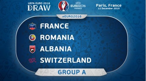 Speciale Euro 2016: Gruppo A (Francia, Albania, Romania, Svizzera)